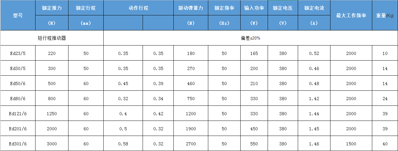 你有認(rèn)真的了解過ED推動器嗎？