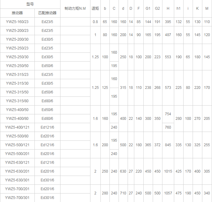 YWZ5系列電力液壓塊式制動器的詳細介紹